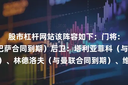 股市杠杆网站该阵容如下：门将：什琴斯尼（与巴萨合同到期）后卫：塔利亚菲科（与里昂合同到期）、林德洛夫（与曼联合同到期）、维特塞尔（与马竞合同到期）、塞梅多（与狼队合同到期）中场：莫德里奇（与皇马合同到期）、帕尔特伊（与阿森纳合同到期）、（与阿拉比SC合同到期）前锋：穆勒（与拜仁合同到期）、戴维（与里尔合同到期）、卡尔维特-勒温（与埃弗顿合同到期）
